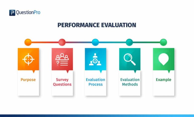 10 criteria for evaluating a training program