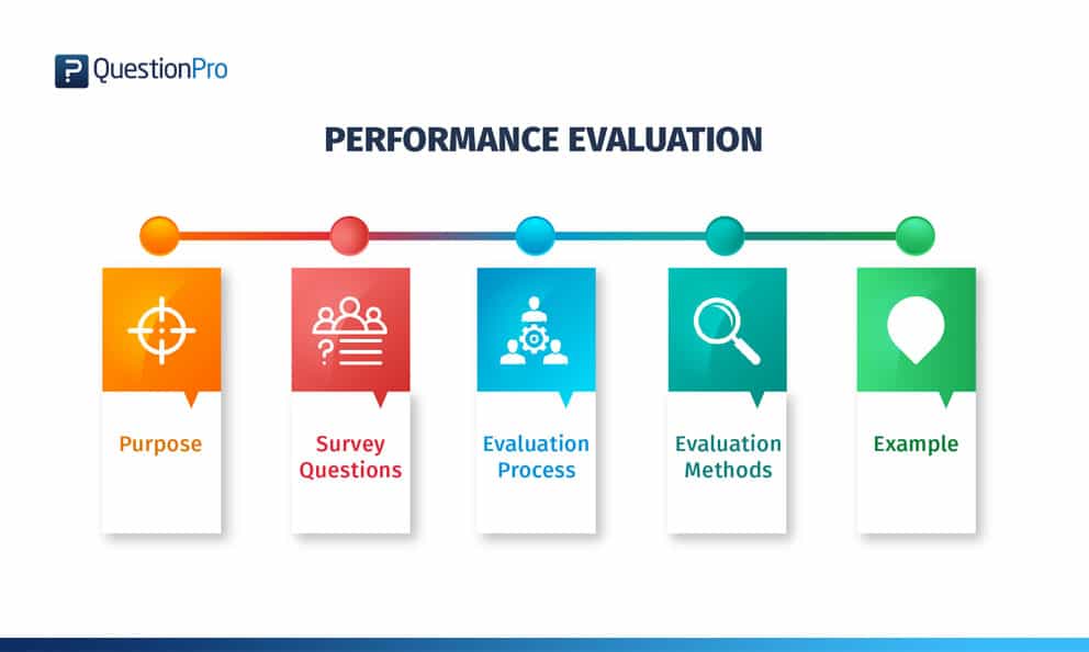 10 criteria for evaluating a training program