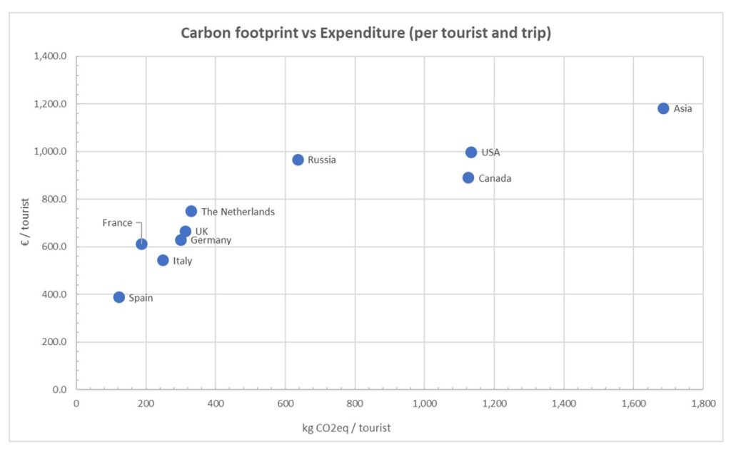 A rationale for tourisms carbon toll