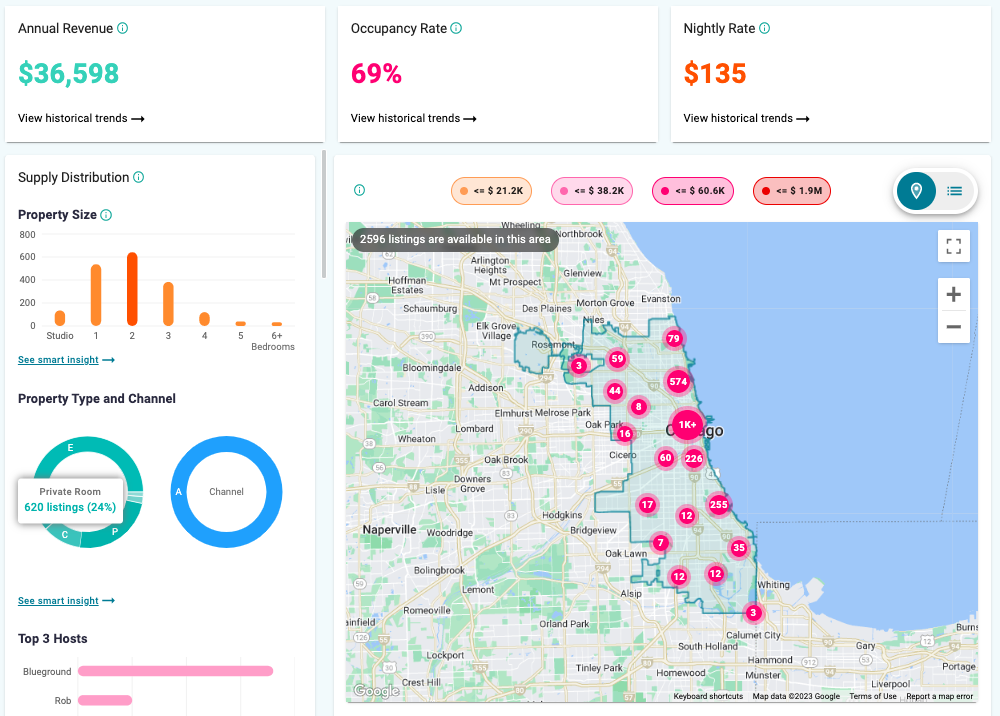 Airbnb agrees taxes generate revenue hosts collect pay could hotel la mynewsla courtesy 6m