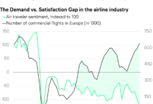 Airlines ramp up fall to martinique and guadeloupe