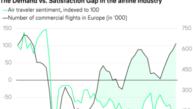 Airlines ramp up fall to martinique and guadeloupe