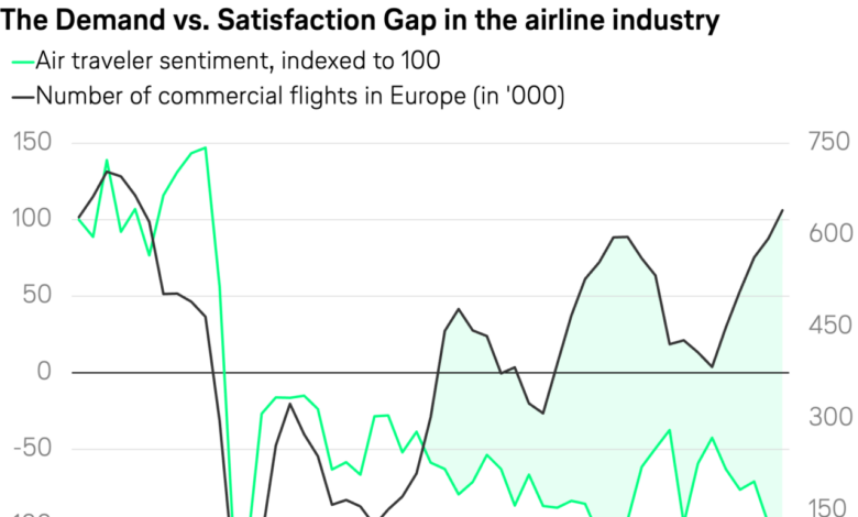 Airlines ramp up fall to martinique and guadeloupe