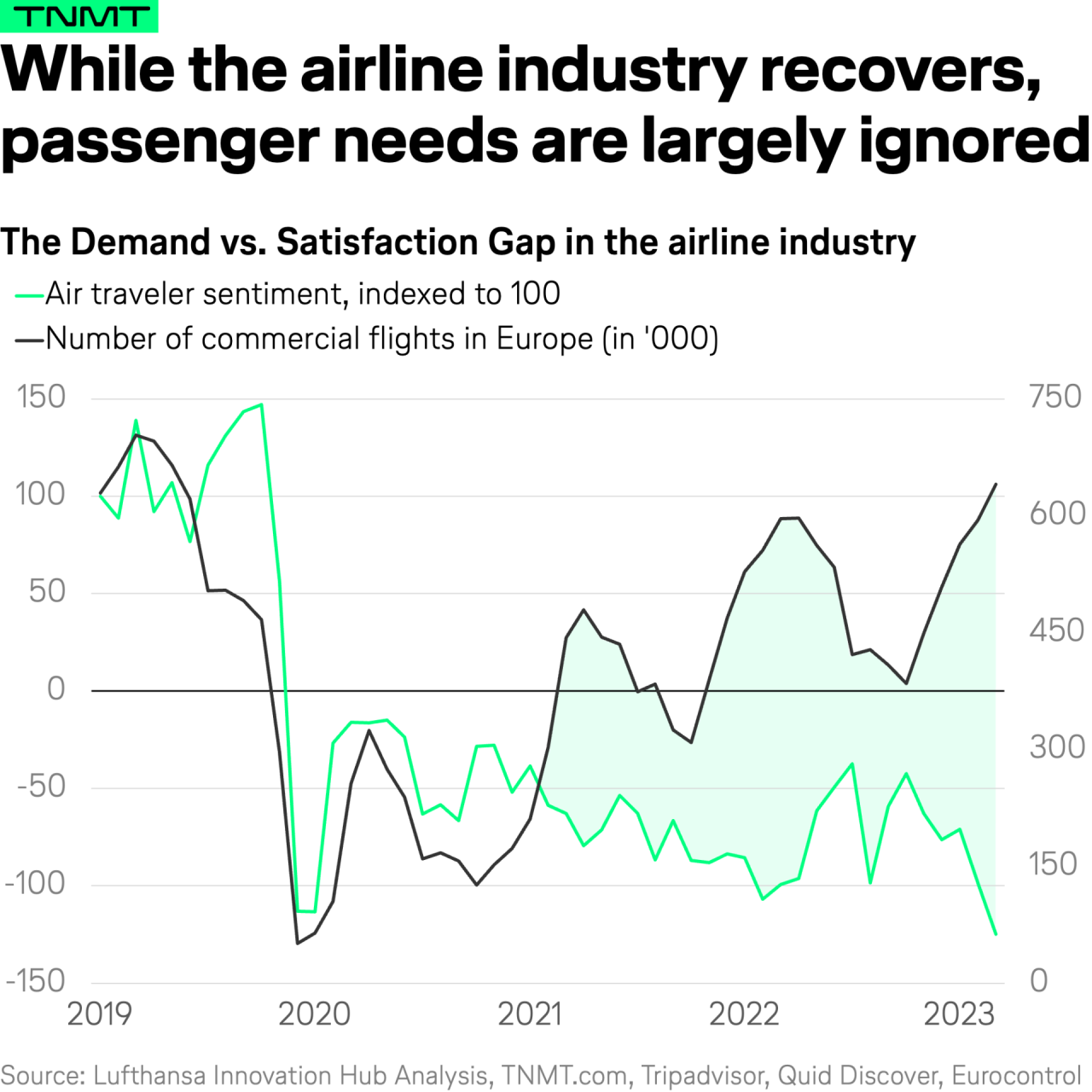 Airlines ramp up fall to martinique and guadeloupe