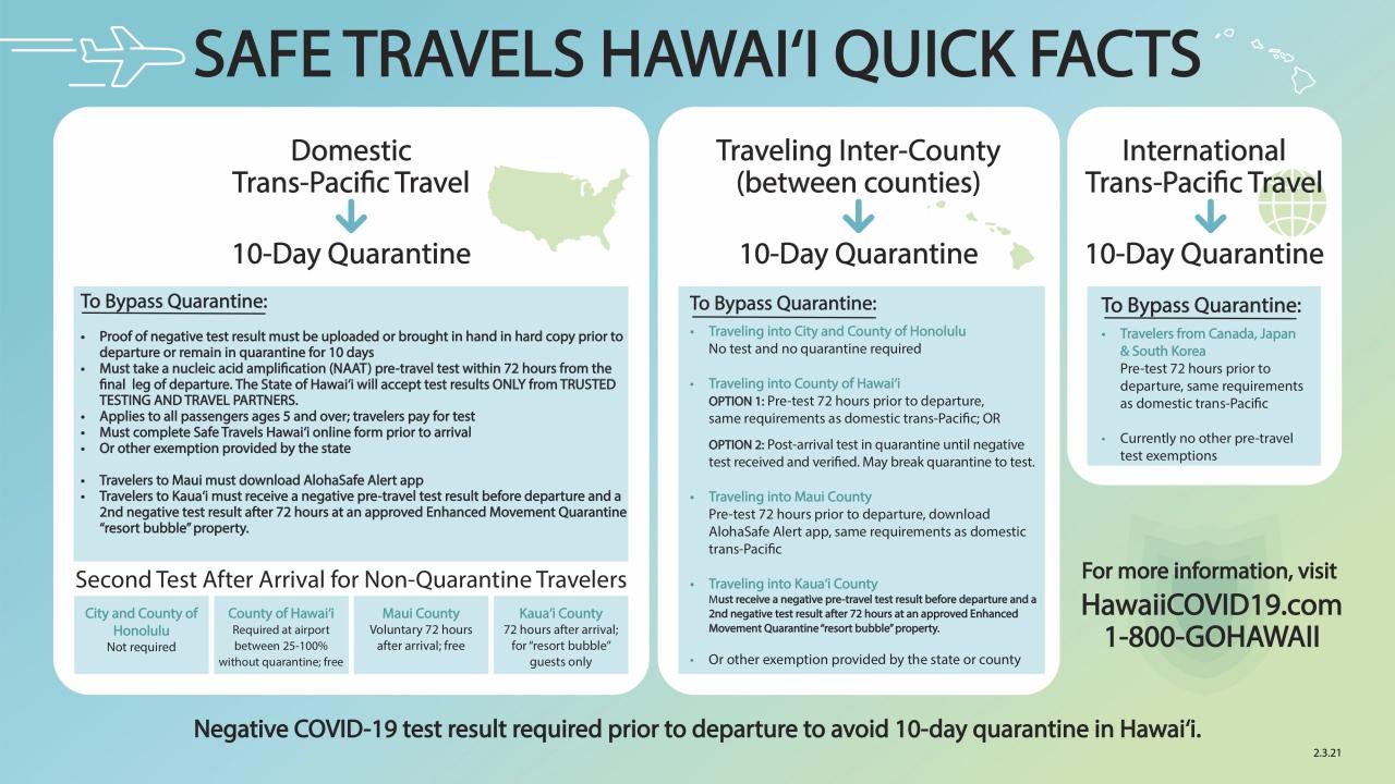 Advisors in demand to help visitors navigate hawaii entry rules