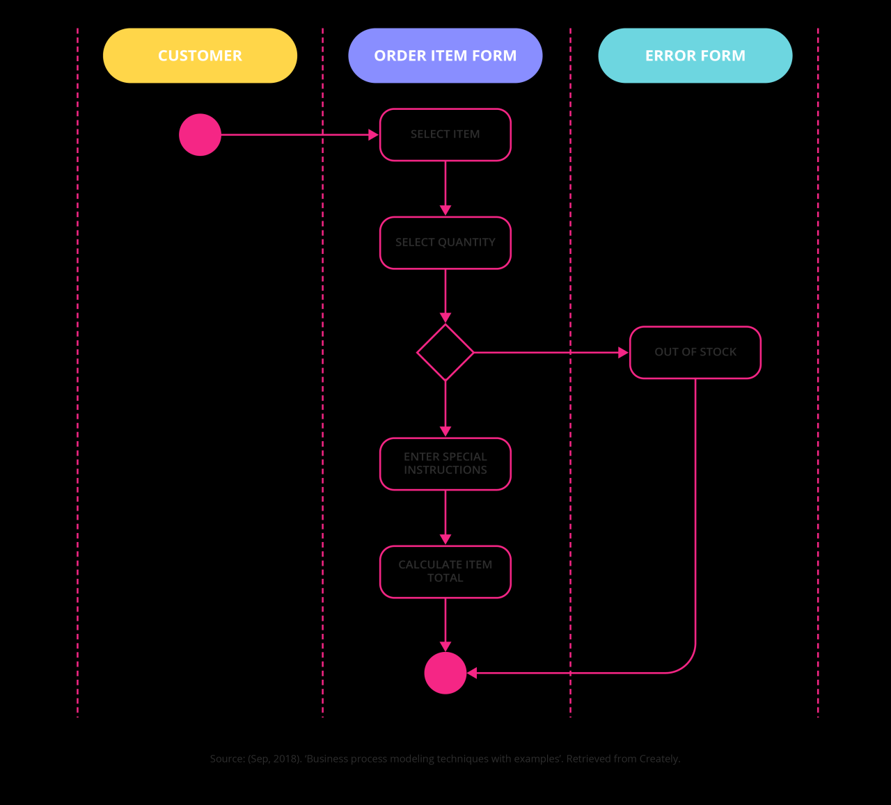 A stripped down business model