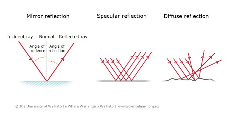 Backscatters millimeter waves puffers and you