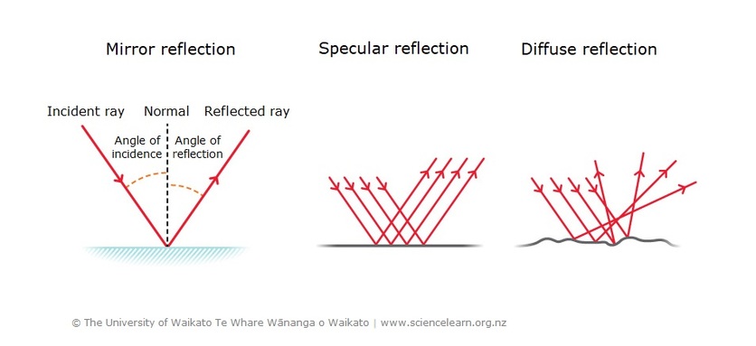 Backscatters millimeter waves puffers and you