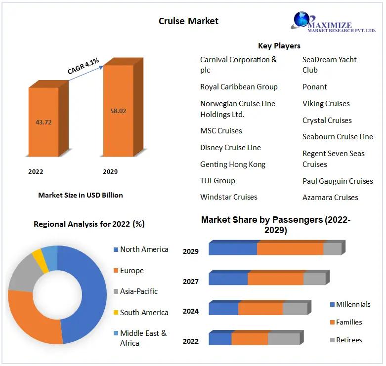 Analyst strong wave to propel cruise lines through q1