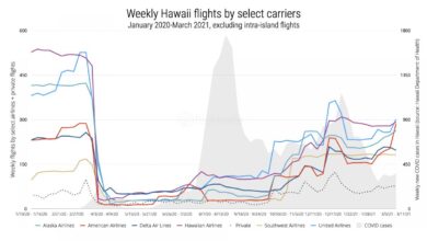 Air capacity to hawaii expected to drop 11 in q3