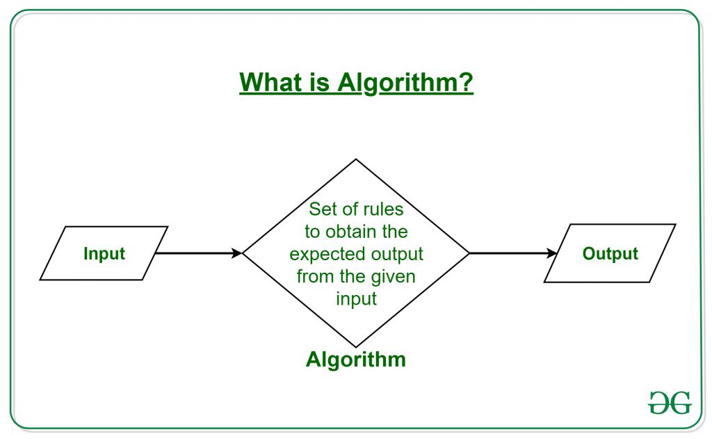 A new algorithm for changing times