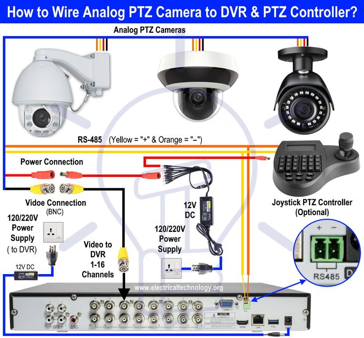 Antigua installs surveillance cameras in port area