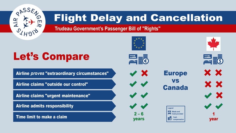 Rights bill government passenger air proposed airline reduce