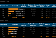 Analyst analysts analysis