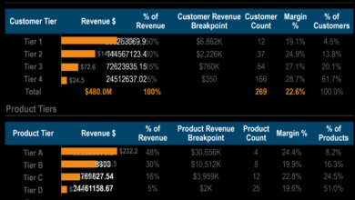 Analyst analysts analysis