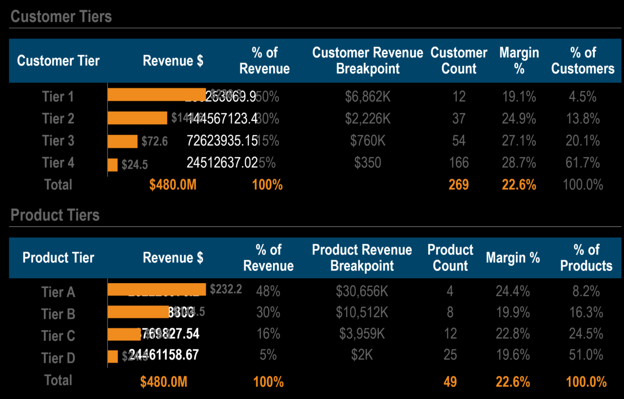 Analyst analysts analysis