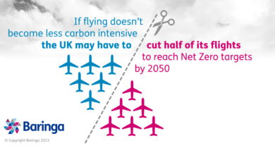 Airlines cant hit net zero goal on their own