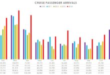 Air cruise tourism numbers increase in belize