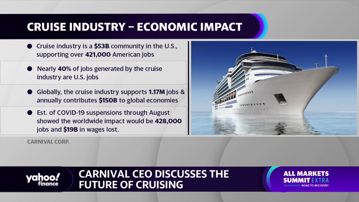 Carnival corp ceo future bright despite overcapacity fears