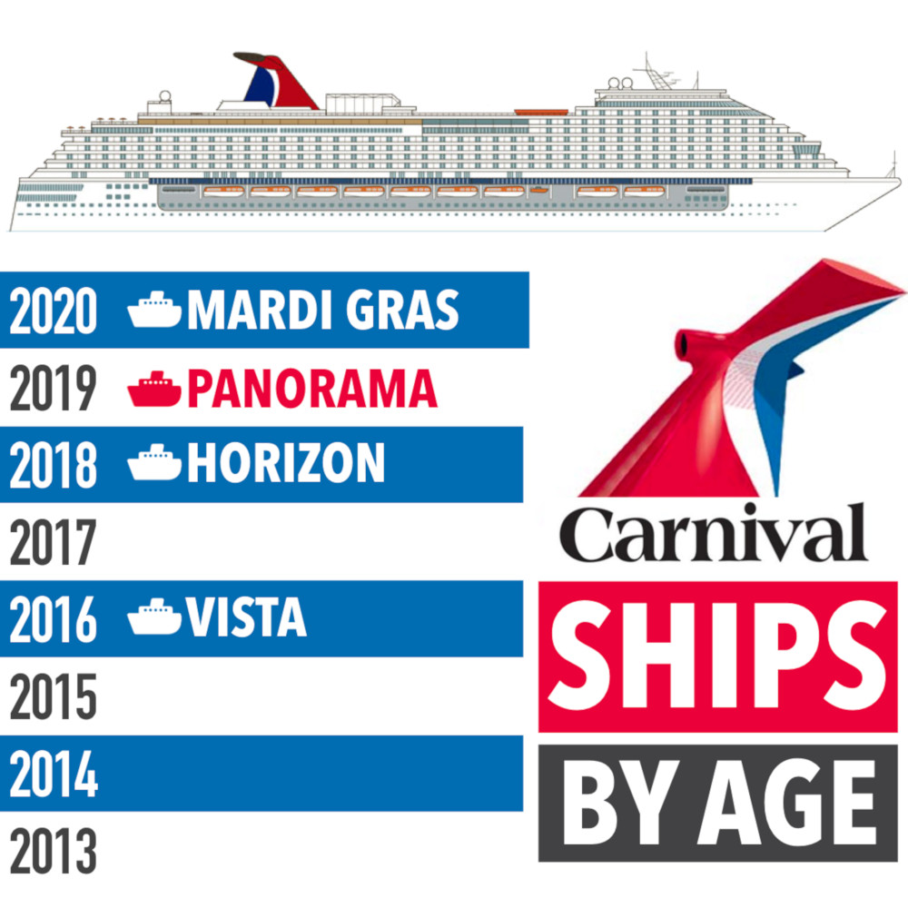 As fleets grow cruise lines opt to update ships