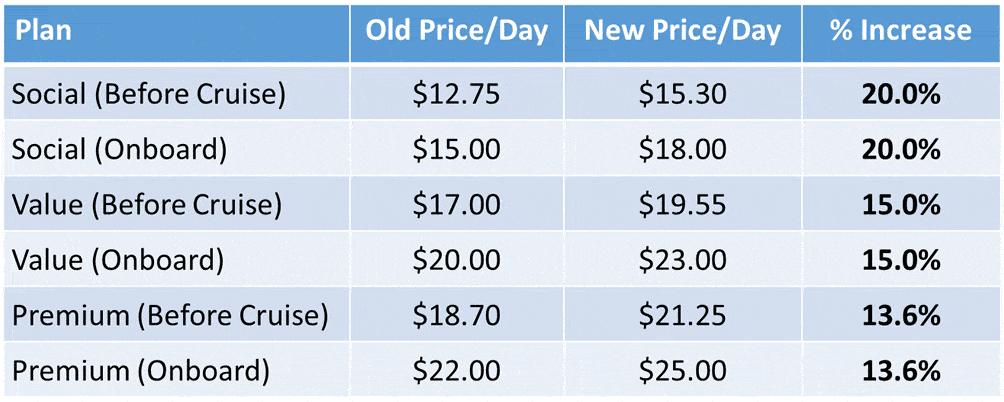 Carnival raises price of beverage package