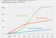 Generation characteristics generations mckinsey newest acumen different implications consumers defining zers