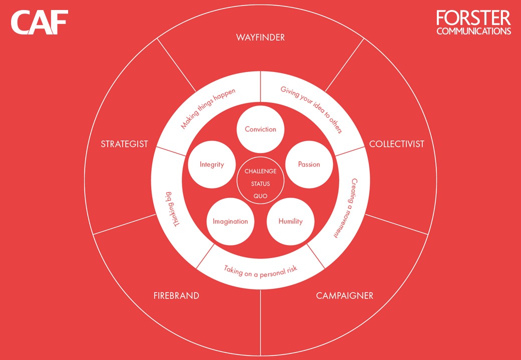 Quo status bias decision making pdf