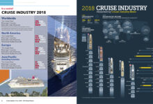 A tricky time for cruise industry forecasts