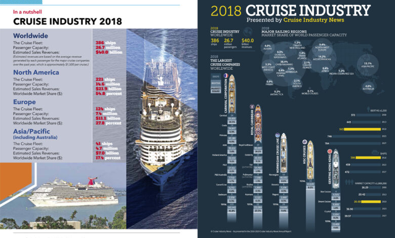 A tricky time for cruise industry forecasts