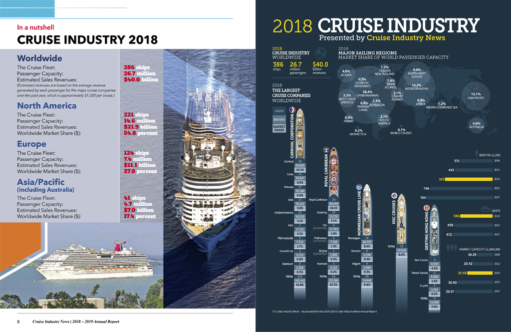 A tricky time for cruise industry forecasts