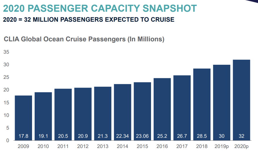 Analyst cruise yields to regain buoyancy in q4