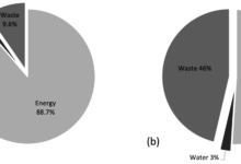 A rationale for tourisms carbon toll