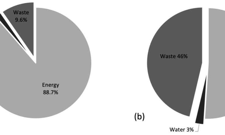 A rationale for tourisms carbon toll