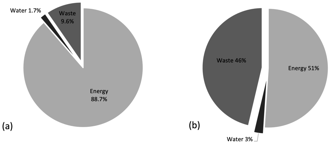 A rationale for tourisms carbon toll