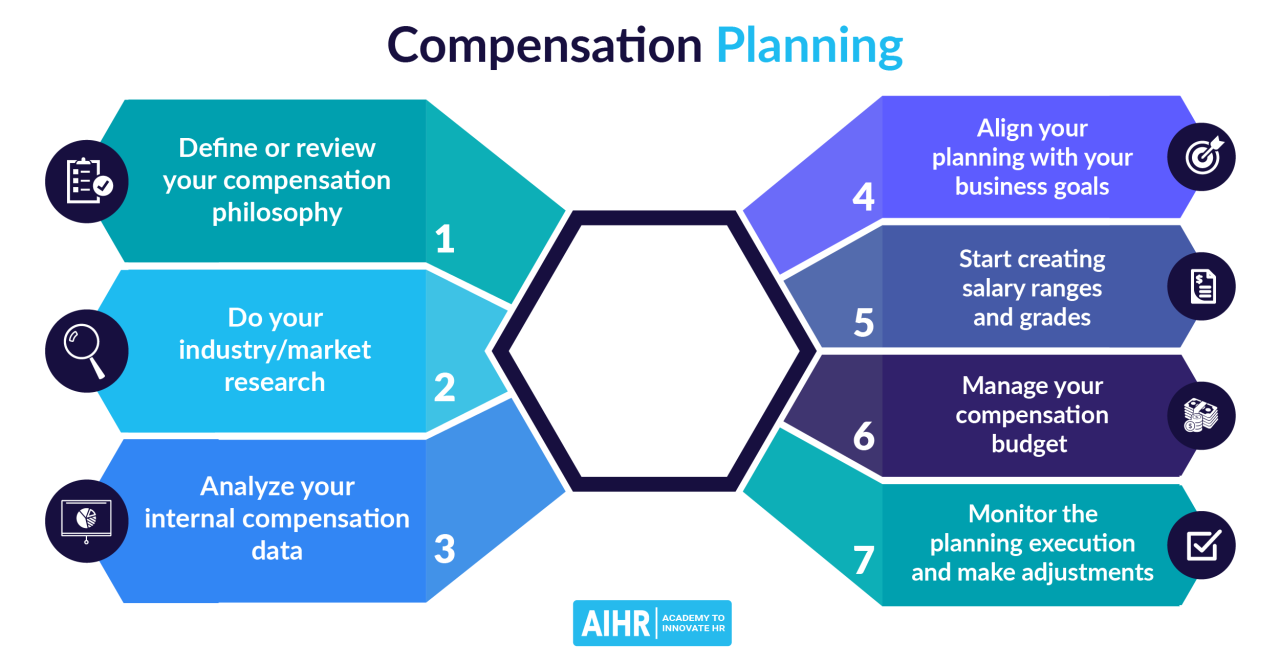 Building the perfect compensation formula can it be done