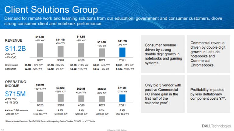 Carnival beats third quarter expectations