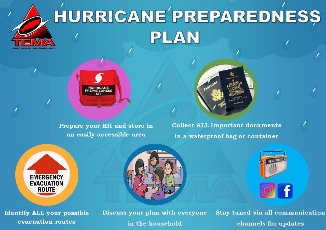 Hurricane texas season storm checklist prepared preparation entergy stay pre enter prepares inc customers height we whatever happen may entergynewsroom