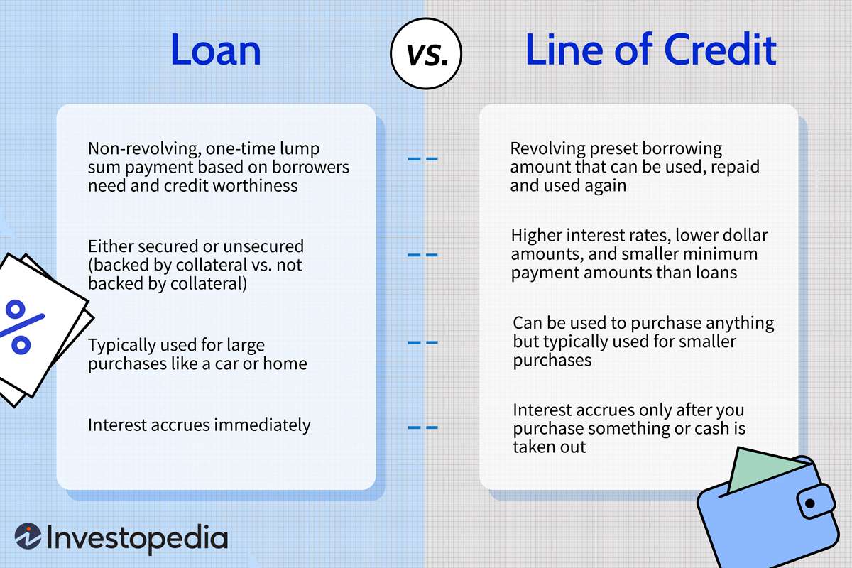 Ambassadors line of credit cut again