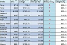 Carnival puts 15 drink daily cap on alcohol package