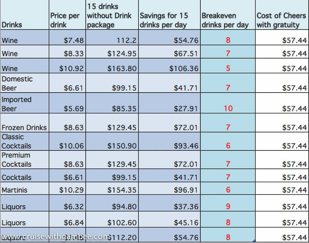 Cruising Carnival puts 15 drink daily cap on alcohol package