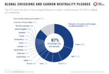 Alohilani pledges to become carbon neutral