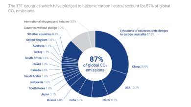 Alohilani pledges to become carbon neutral