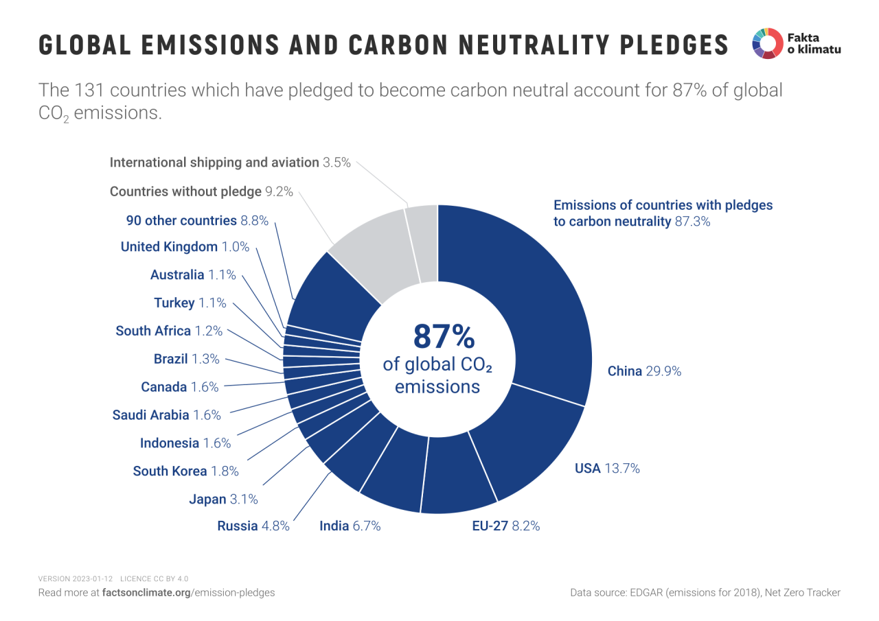 Alohilani pledges to become carbon neutral