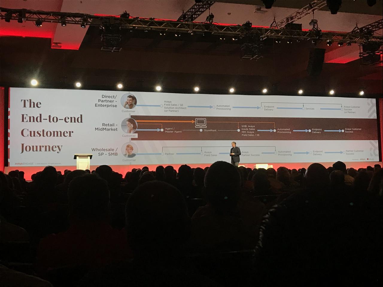 Avaya engage uc roundup