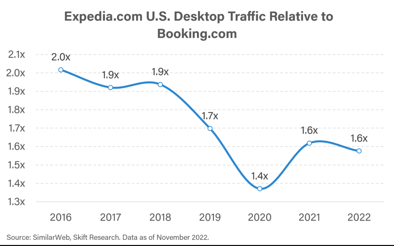 Caribbean bookings up 12 in q4 says expedia