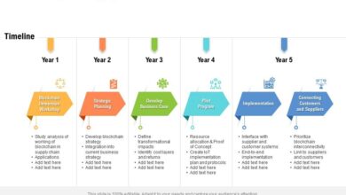 A road map for curbing supply chain emissions