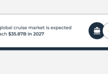 Caribbean cruise market continues to see moderate slide