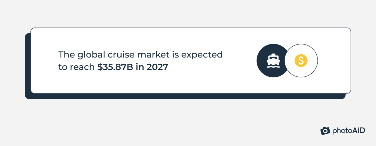 Caribbean cruise market continues to see moderate slide