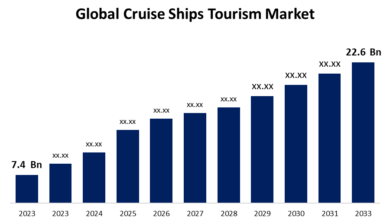 Cruise market global size forecast outlook