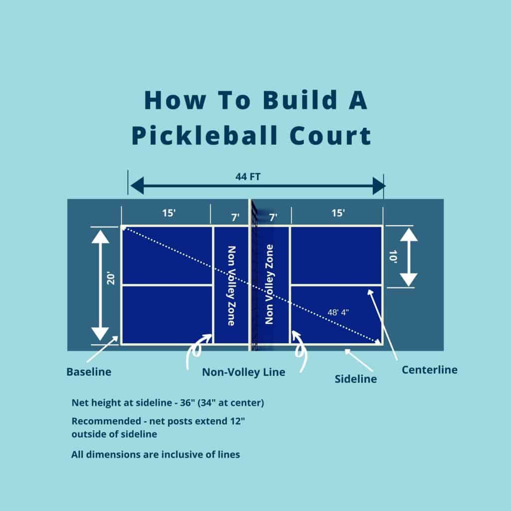 Amamagna regulation size pickleball court